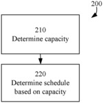 NETWORK SCHEDULING OF MULTIPLE ENTITIES