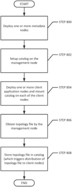 METHODS AND SYSTEMS FOR DISTRIBUTING TOPOLOGY INFORMATION TO CLIENT NODES