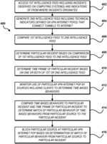 PRIVACY PRESERVING MALICIOUS NETWORK ACTIVITY DETECTION AND MITIGATION