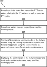 FEATURES FOR BLACK-BOX MACHINE-LEARNING MODELS