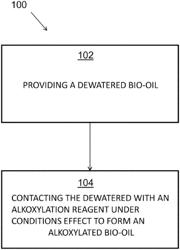 Direct alkoxylation of bio-oil