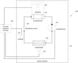 Vector drive for vapor compression systems