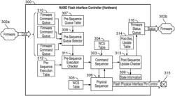 Firmware-controlled and table-based conditioning for flexible storage controller
