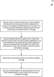 Distributed metric collection for dynamic content delivery network selection using DNS
