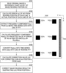 Image reading apparatus comprising correction of an image by using a converted time-series component converted from a frequency component extracted from a read pattern that is outside of a region in which an original is placed