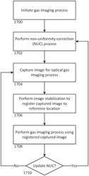 Optical gas imaging systems and method compatible with uncooled thermal imaging cameras