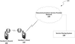 Service sharing between devices