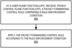 Conditional packets forward control rules