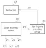 ELECTRONIC DEVICE TEST METHOD AND TEST DEVICE