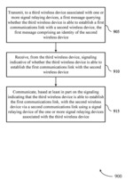 SIGNALING SCHEMES FOR ASSISTED COMMUNICATIONS BETWEEN WIRELESS DEVICES
