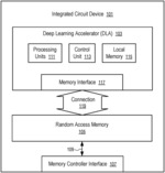 Wearable Electronic Device with Built-in Intelligent Monitoring Implemented using Deep Learning Accelerator and Random Access Memory