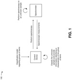 SPECTROSCOPIC CLASSIFICATION OF CONFORMANCE WITH DIETARY RESTRICTIONS
