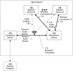 DISTRIBUTED MICROPHONE IN WIRELESS AUDIO SYSTEM