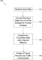 A DISTRIBUTED NETWORK TRAFFIC DATA DECOMPOSITION METHOD