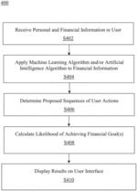 METHOD AND SYSTEM FOR DATA-DRIVEN FINANCIAL PLANNING