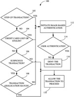 SYSTEMS AND METHODS FOR USER AUTHENTICATION TO VERIFY TRANSACTION LEGITIMACY