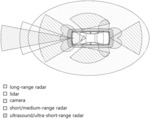 LIDAR SENSOR FOR MEASURING NEAR-REFLECTIVITY, OPERATING METHOD THEREOF, AND VEHICLE INCLUDING LIDAR SENSOR
