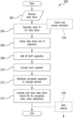 SYSTEMS AND METHODS FOR USE IN SEGREGATING DATA BLOCKS TO DISTRIBUTED STORAGE