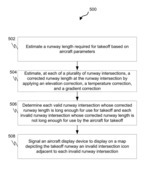 SYSTEMS AND METHODS FOR MONITORING AND PROVIDING ALERTS FOR TAKEOFF RUNWAY INTERSECTIONS