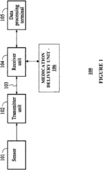 ANALYTE SENSOR TRANSMITTER UNIT CONFIGURATION FOR A DATA MONITORING AND MANAGEMENT SYSTEM