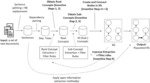 FINE-GRAINED CONCEPT IDENTIFICATION FOR OPEN INFORMATION KNOWLEDGE GRAPH POPULATION