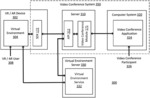 EXTRACTION OF USER REPRESENTATION FROM VIDEO STREAM TO A VIRTUAL ENVIRONMENT