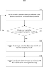 METHODS AND DEVICES FOR RADIO COMMUNICATIONS