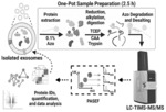 Novel Strategy Enabled by a Photo-cleavable Surfactant for Extracellular Vesicle Proteomics