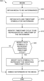 METHODS AND APPARATUS TO EXTEND A TIMESTAMP RANGE SUPPORTED BY A WATERMARK