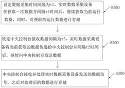 发明专利