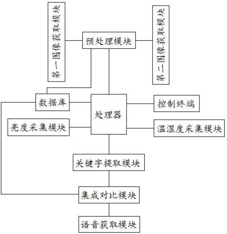 发明专利