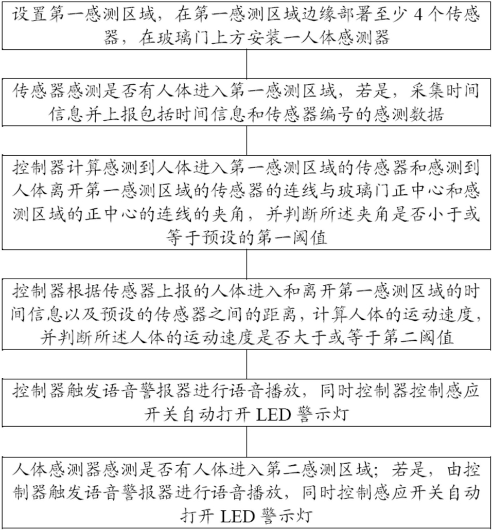 发明专利