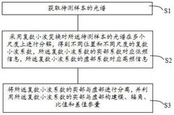 发明专利