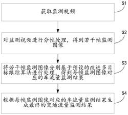 发明专利