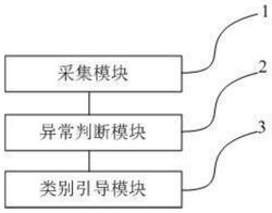 发明专利
