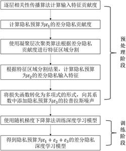 发明专利