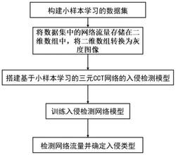 发明专利